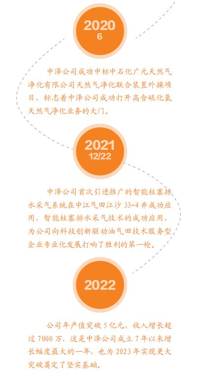 大愛(ài)情懷助力中澤行穩(wěn)致遠(yuǎn) 四川中澤油田技術(shù)服務(wù)有限責(zé)任公司的川商風(fēng)采與游戲軟件設(shè)計(jì)創(chuàng)新