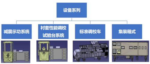 工程產(chǎn)品二 底盤性能開發(fā)與行駛性能測試調(diào)校保障車在廣東的軟件開發(fā)應(yīng)用